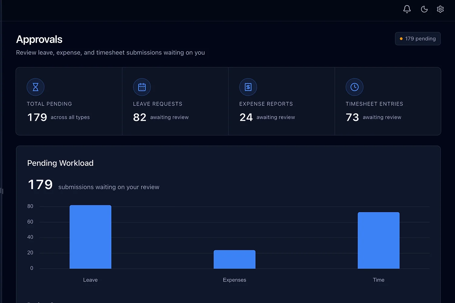 One approvals queue covering leave, expenses, and timesheets