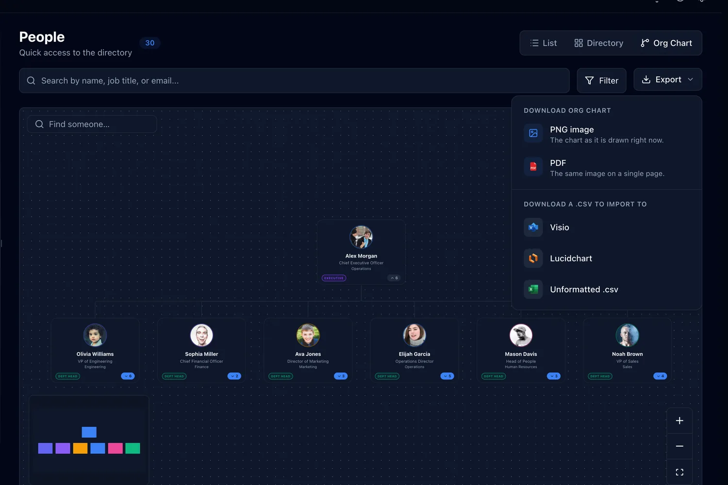 The org chart with profile photos and its export menu offering PNG, PDF, Visio, Lucidchart and CSV