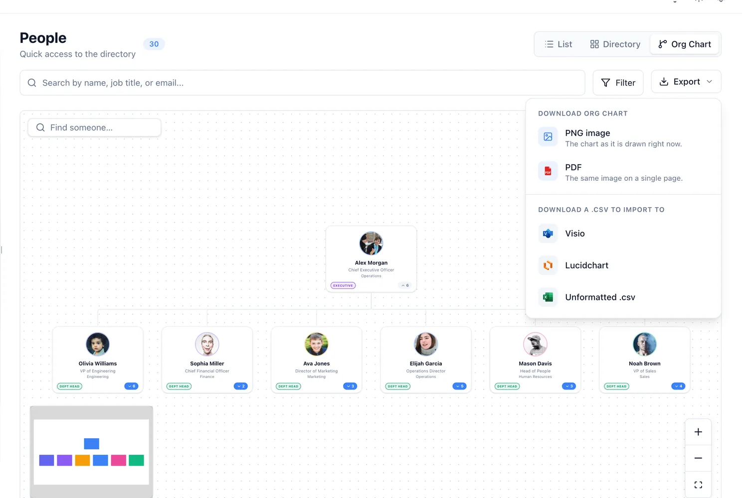 The org chart with profile photos and its export menu offering PNG, PDF, Visio, Lucidchart and CSV