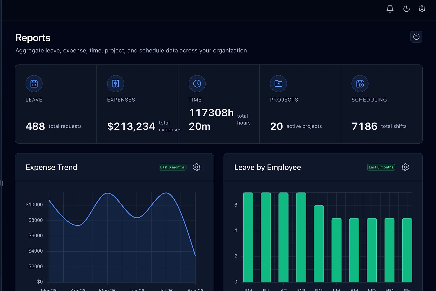 Organisation-wide reporting across leave, expenses, time, projects, and shifts