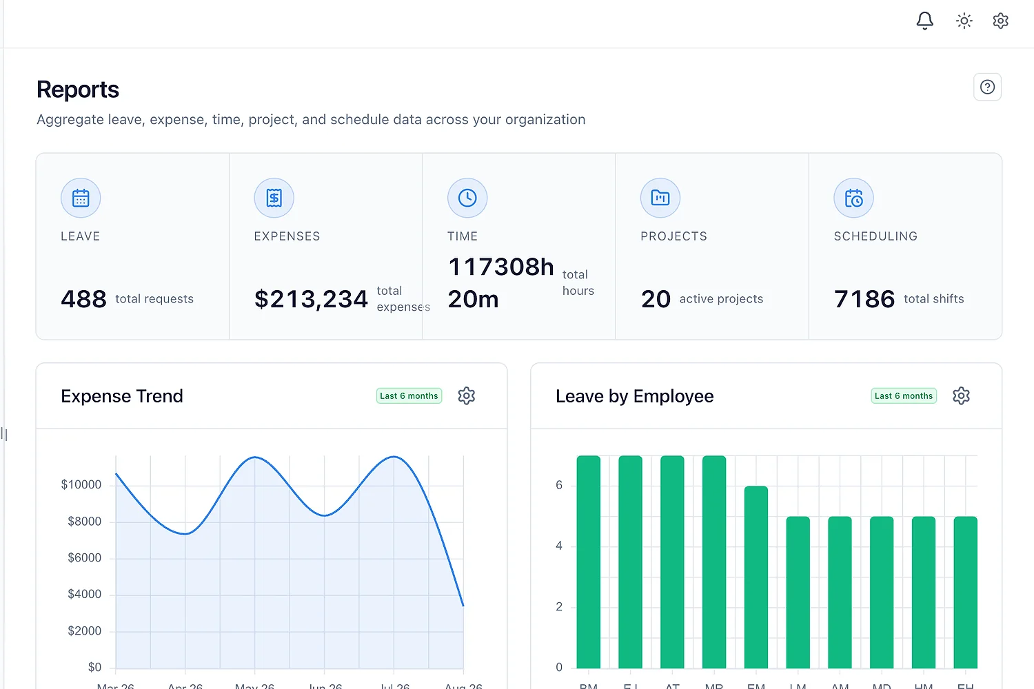 Organisation-wide reporting across leave, expenses, time, projects, and shifts